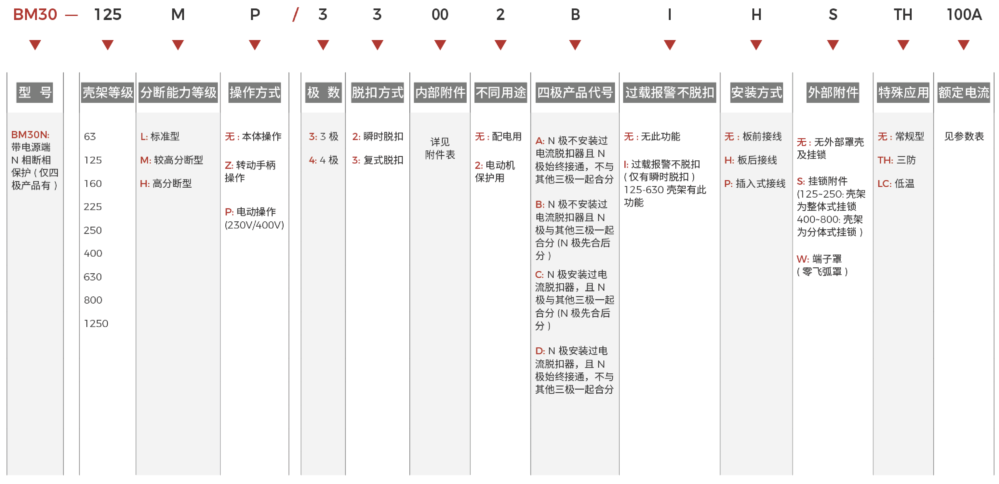 BM30快速選型.png