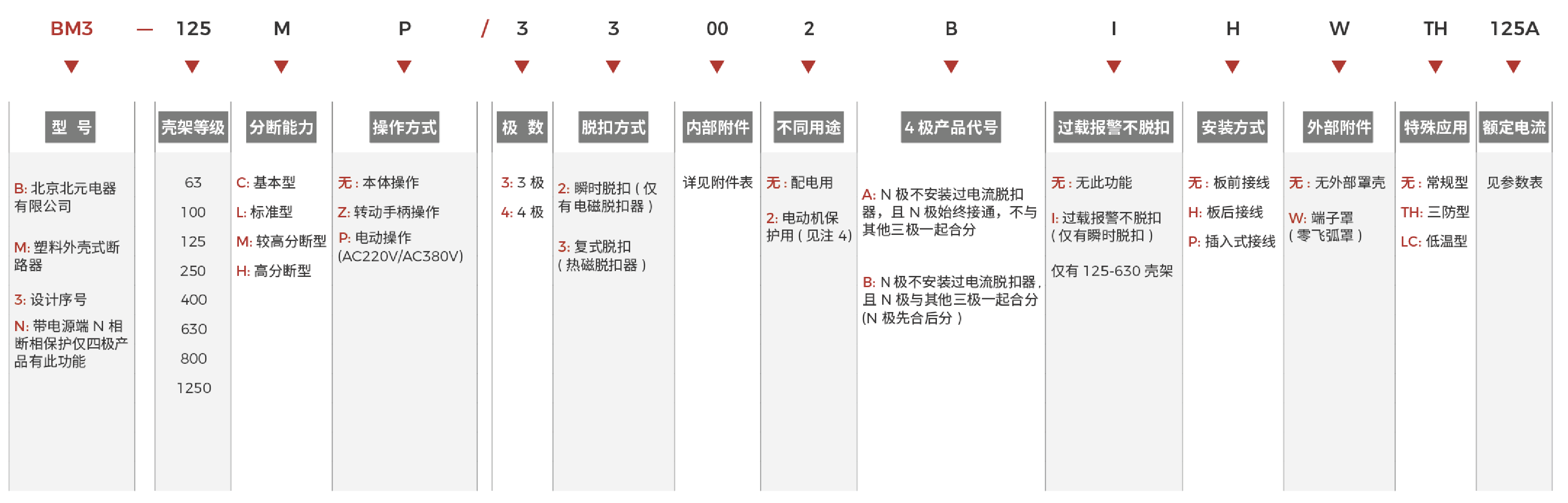 BM3快速選型.png