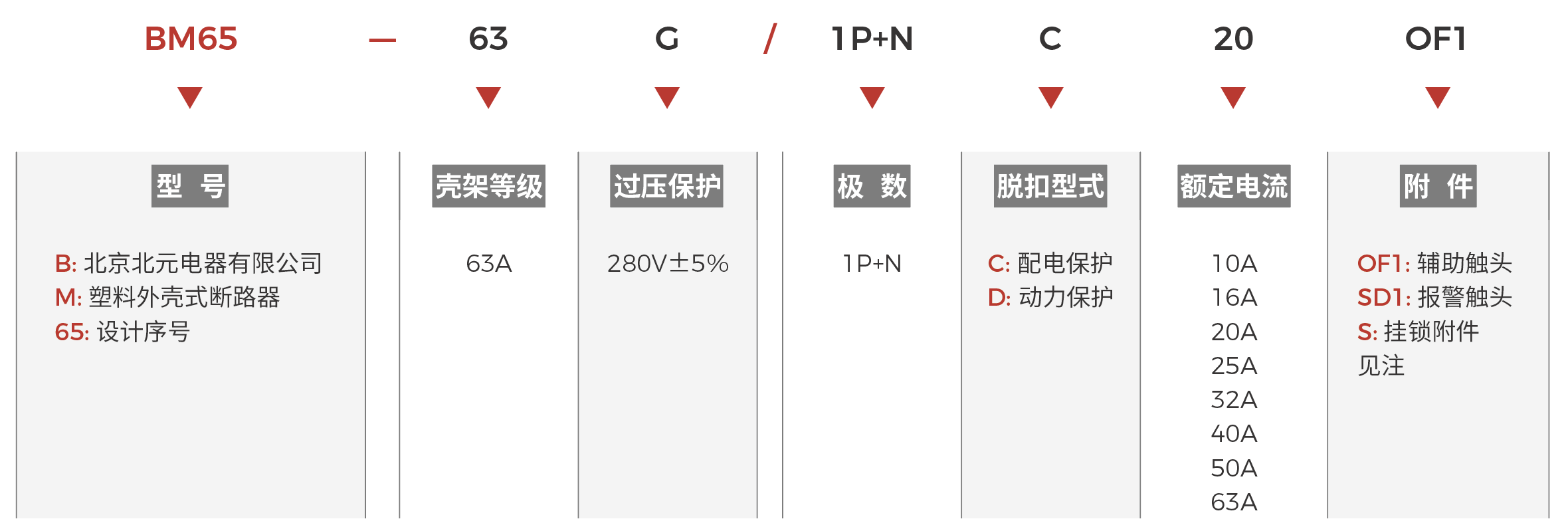 BM65-63G快速選型.png