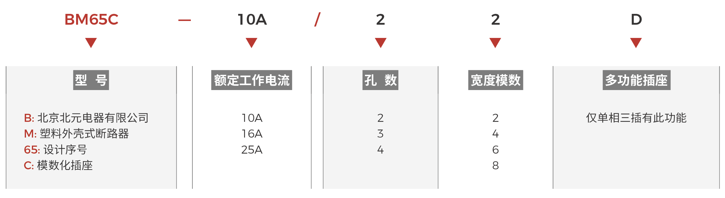 BM65-63C快速選型.png