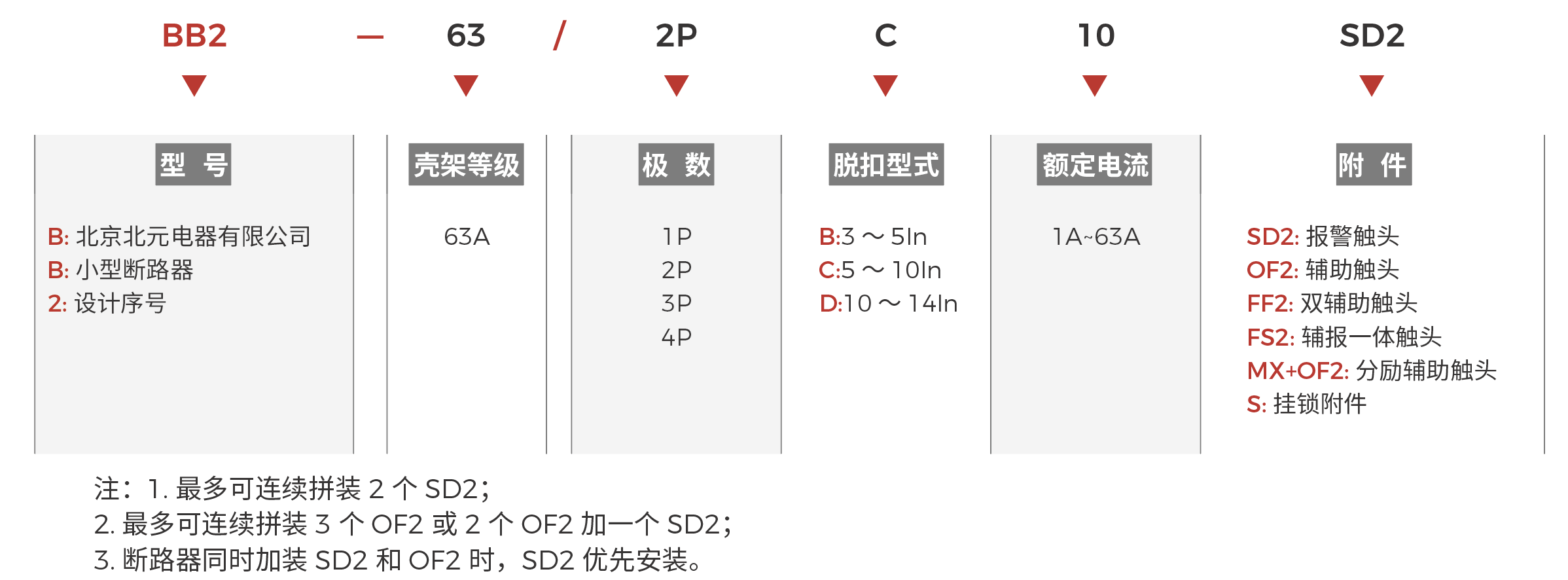 BB2-63快速選型.png