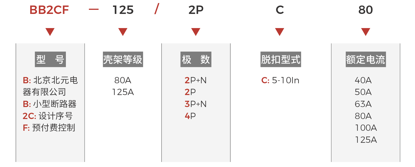 BB2CF快速選型.png
