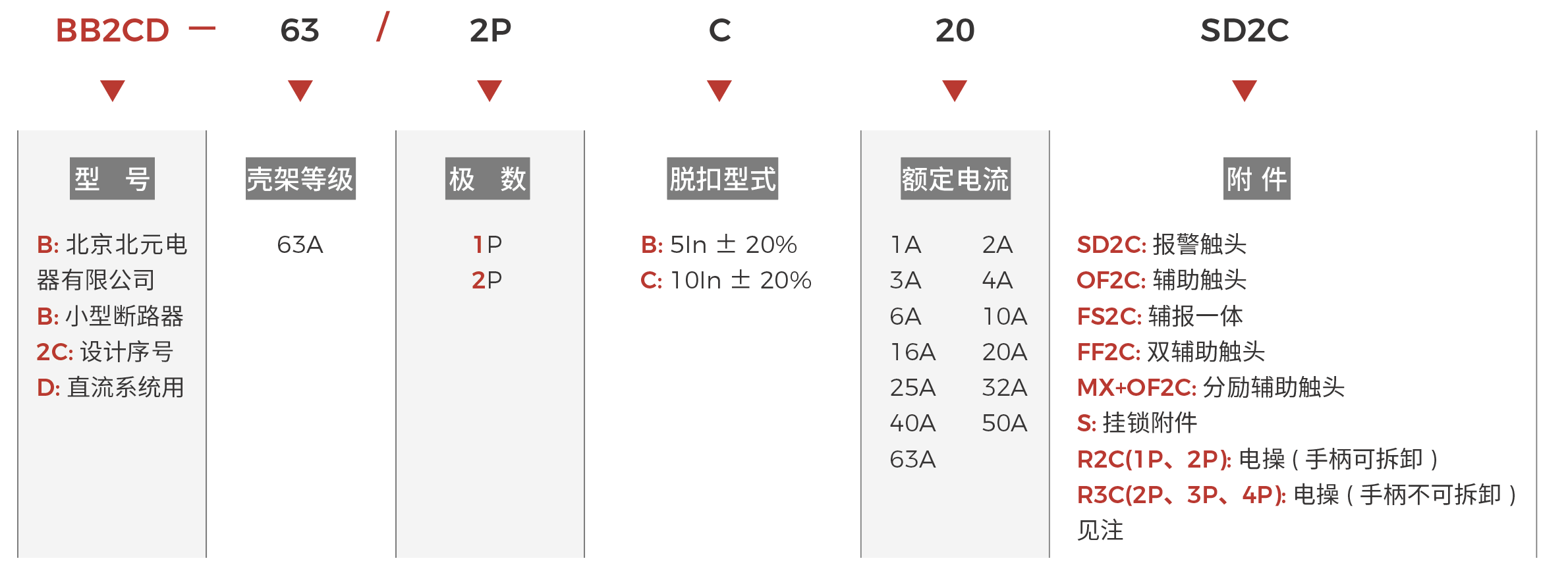 BB2CD-63快速選型.png