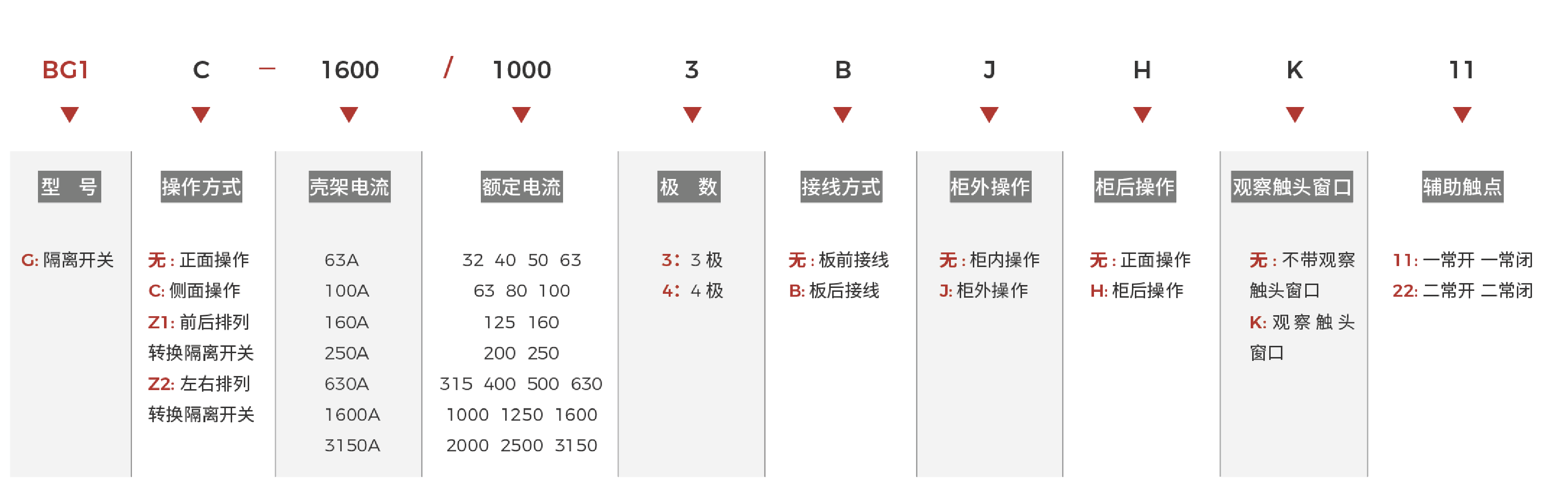 BG1快速選型.png