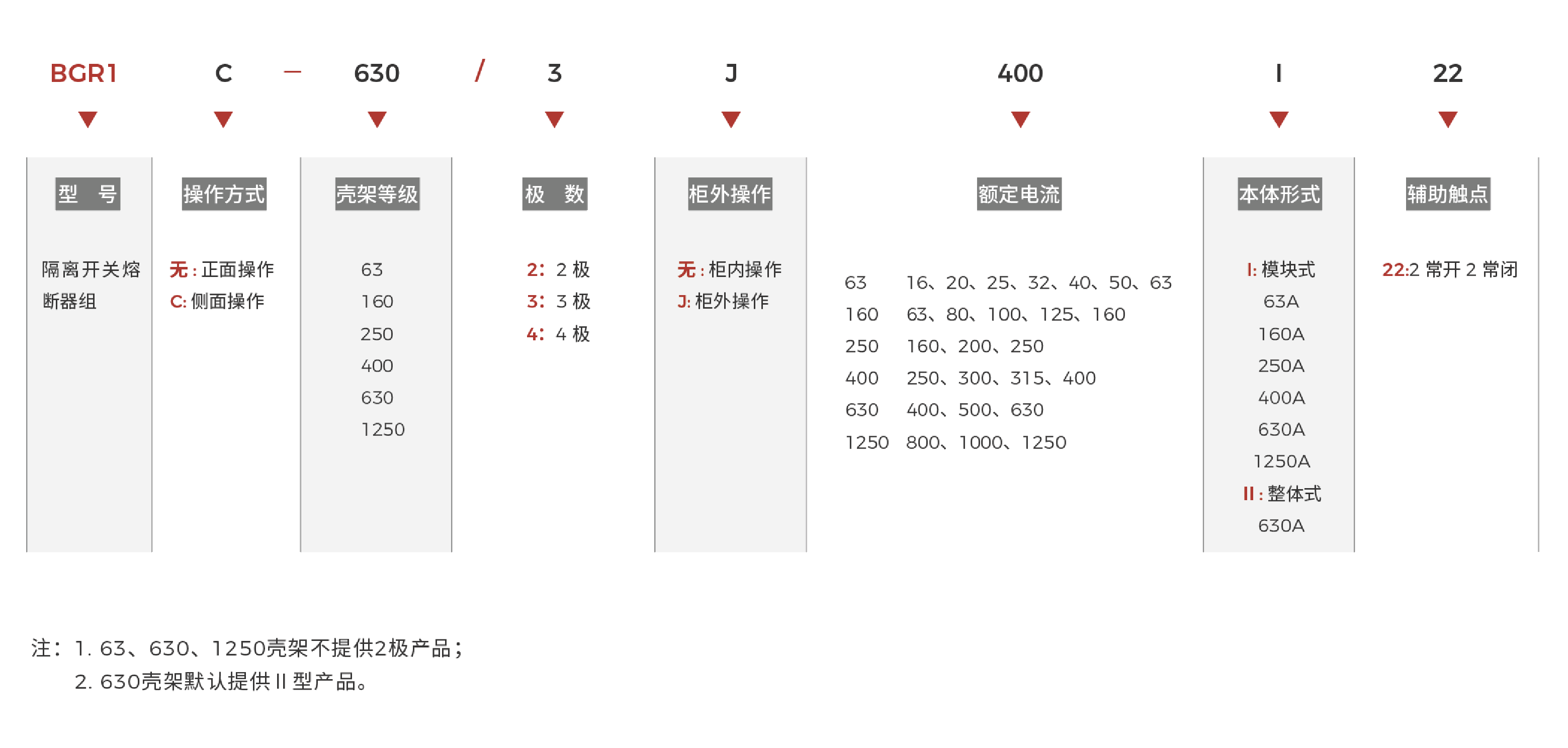 BGR1快速選型.png