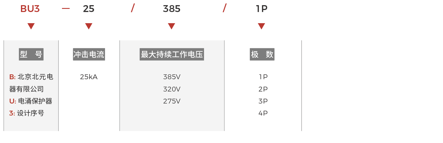 BU3快速選型.png