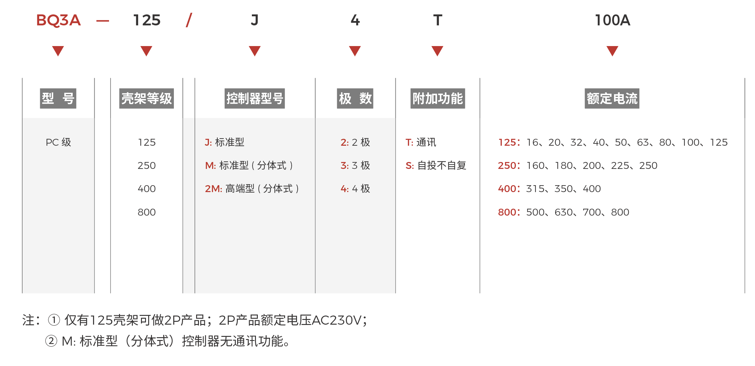 BQ3A快速選型.png