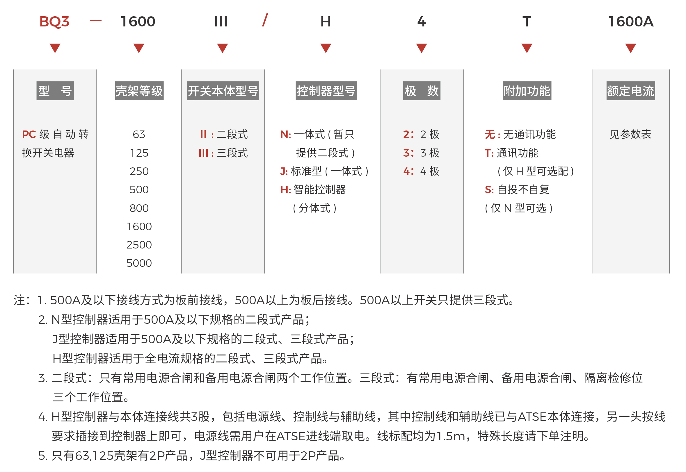 BQ3快速選型.png